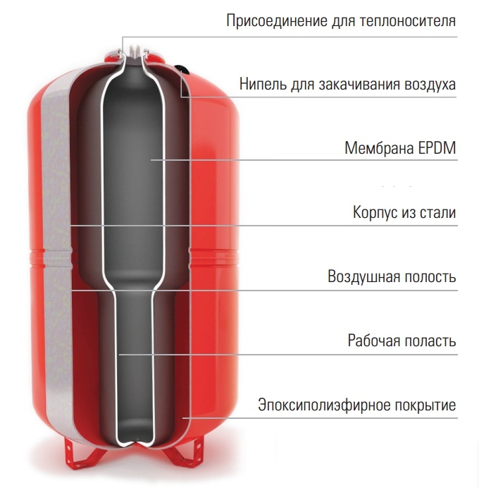 Конструкция бак расширительный WRV 100 купить в Тюмени