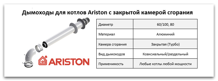 Купить дымоход для котла Ariston в Тюмени