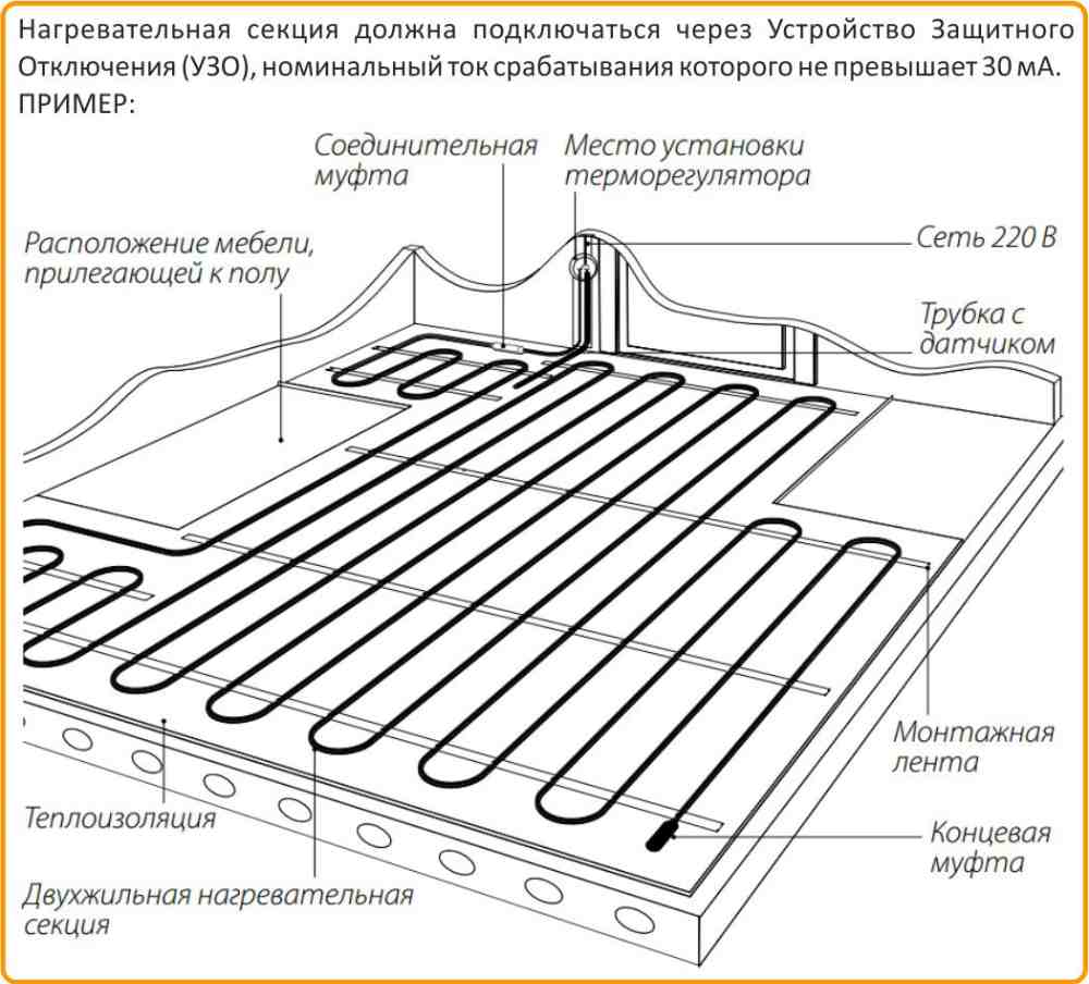 Схема подключения Теплолюкс ProfiRoll 240 цена на Теплолюкс Профиролл240 в Тюмени