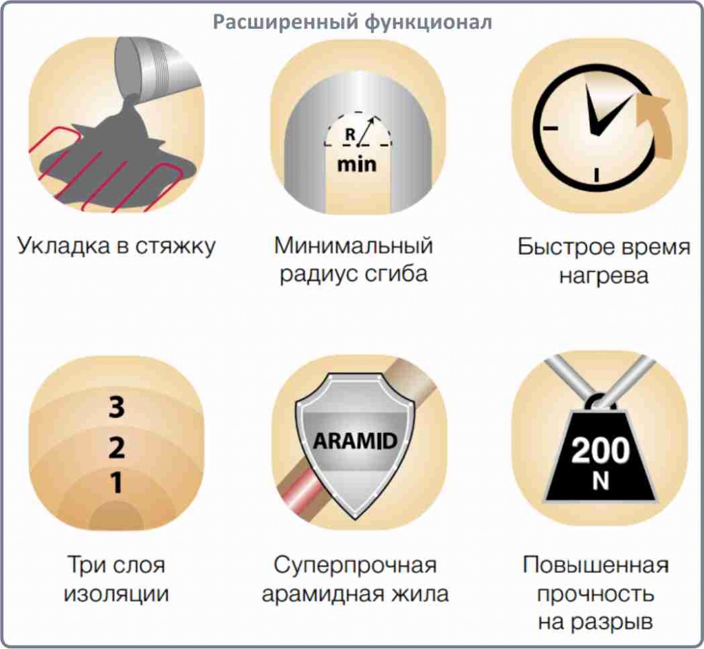 цена на кабель нагревательный Electrolux ETC 2-17-2000 в Челябинске