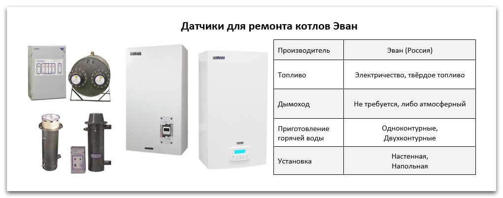 Купить датчик для котла Эван в Тюмени