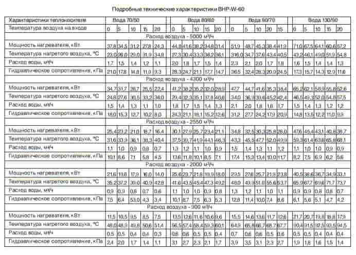 Тепловентилятор Ballu BHP W2