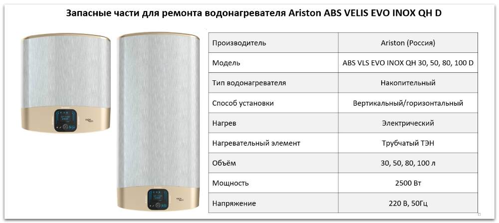 Купить запчасти Ariston ABS VELIS EVO INOX QH D в Тюмени