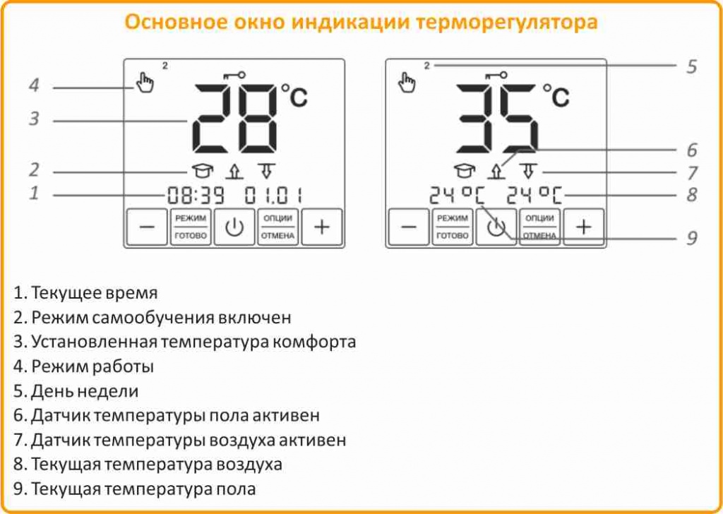 Теплолюкс SE 200 сенсорный купить в Тюмени